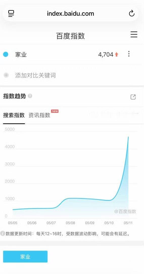 杨紫家业定档预告白指只有4000…播剧都无人在意了吗