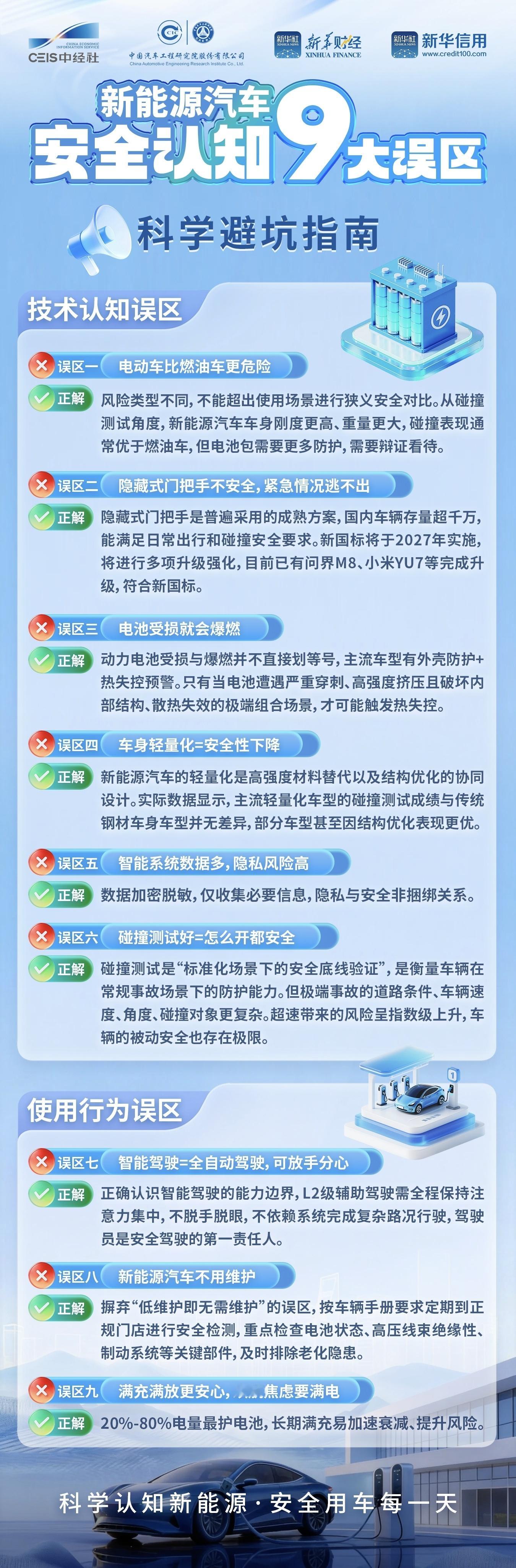 汽车隐藏式门把手存量超千万澄清9大新能源车安全误区新华财经➕中国汽研这个报告好，