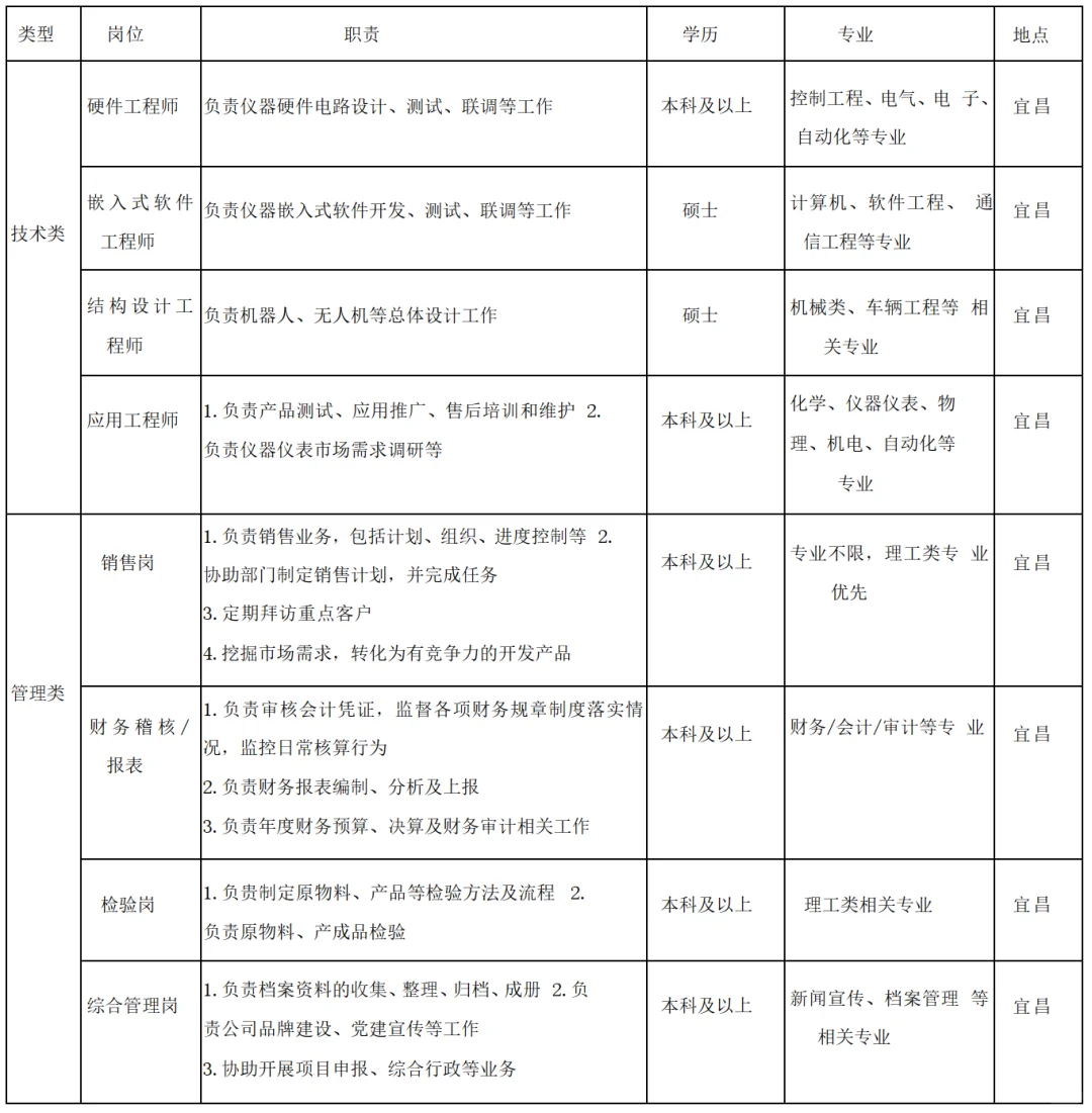 本科及以上档案管理相关专业|综合管理岗