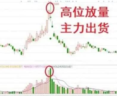 股市里大家总说放量是个重要指标，那到底什么叫放量？拿什么当标准去判断？

说白了