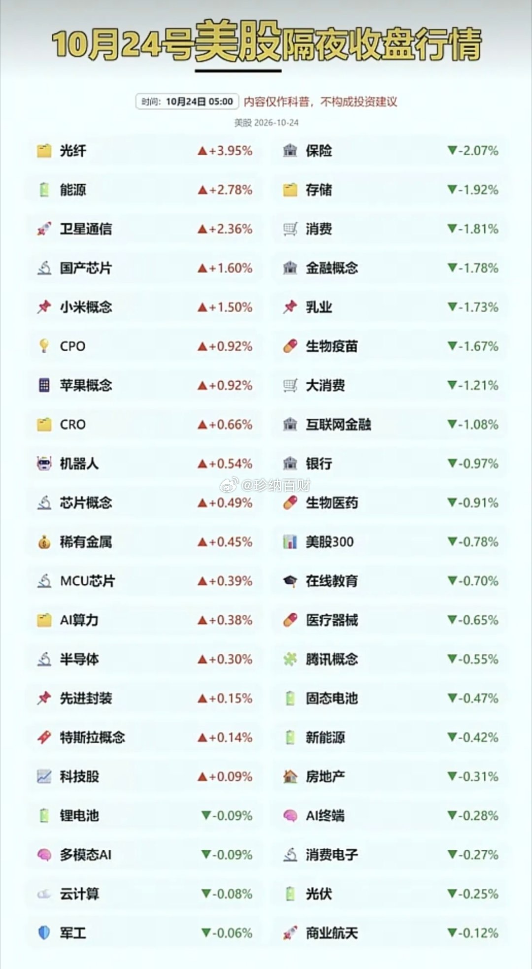 周六    美股：隔夜市场收盘行情！老美中期选举和美联储议息在即，市场难有表现。