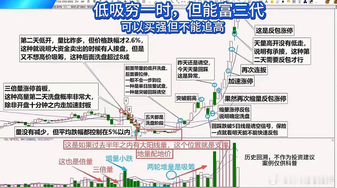 第一眼看这张图是很抵触的，密密麻麻的全是字，耐心看完后，觉得这就是股民要取的“真