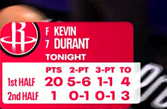 ▲虽然我知道KD刚复出，但下半场1分。。。😰 