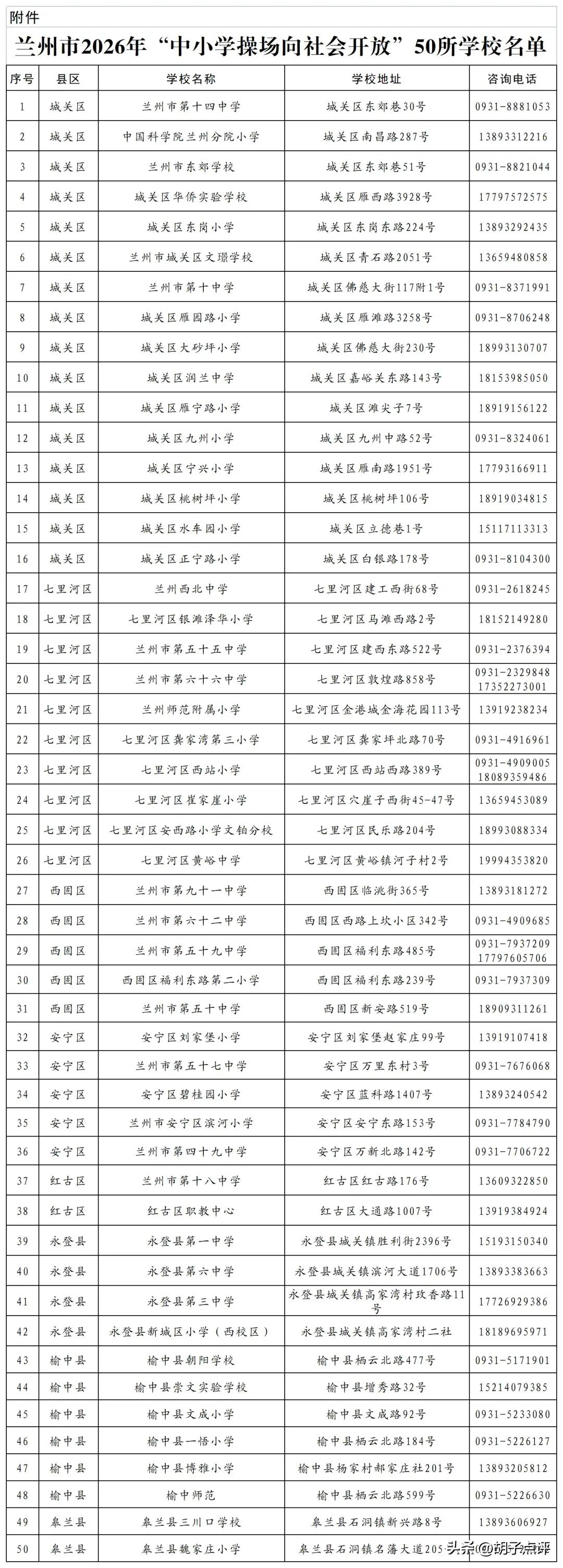 兰州市已开放了50所中小学的体育场，为广大市民提供了健身锻炼的场地，受到了市民的