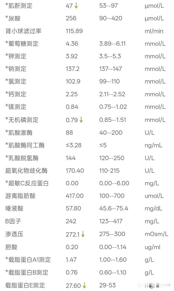 只要不体检总觉得自己是钢铁侠，
一体检完就感觉自己成了破铜烂铁。

躺在医生面前