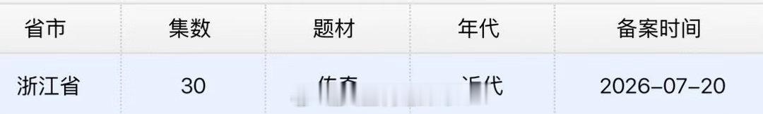 九门30集陈伟霆曾舜晞陈瑶九门过审 陈伟霆曾舜晞陈瑶《九门》过审下证！共30集真