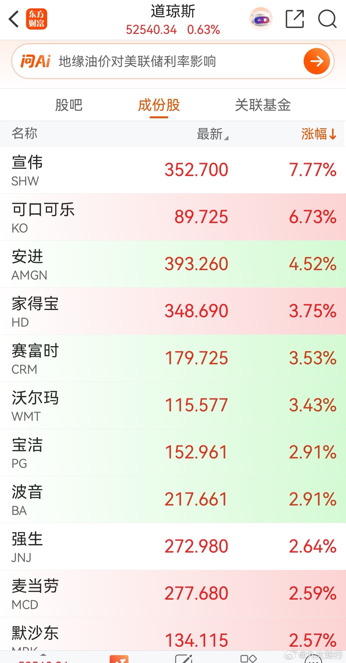 美股非常稳，不愧是老大！虽然科技股大跌，但老登股大涨，而指数很平稳，真正的平稳运