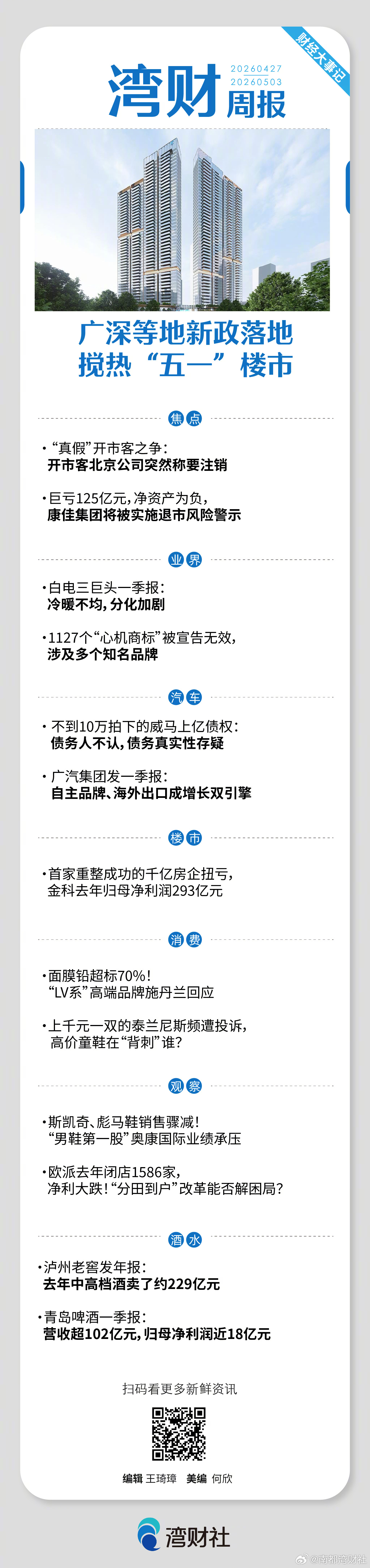 #湾财周报# 这周发生哪些财经大事值得关注，请戳↓↓ 