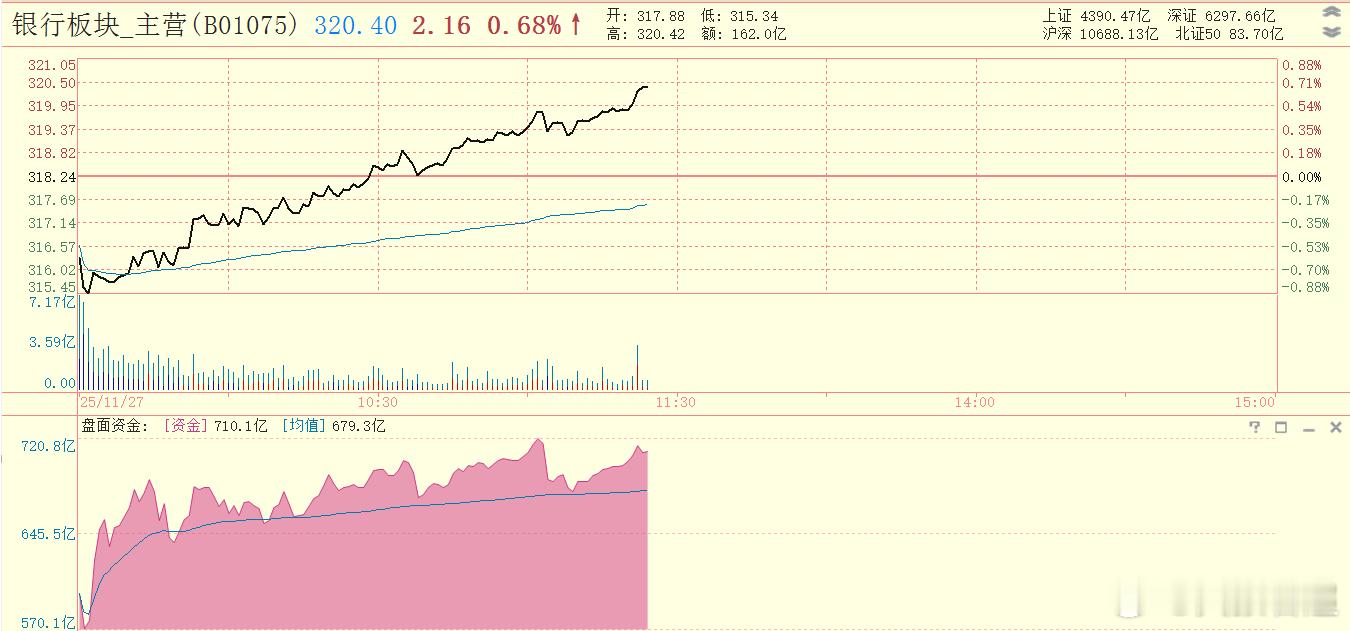 大好局面被它打乱了，它这么拉升，让其他板块都不太好过了 