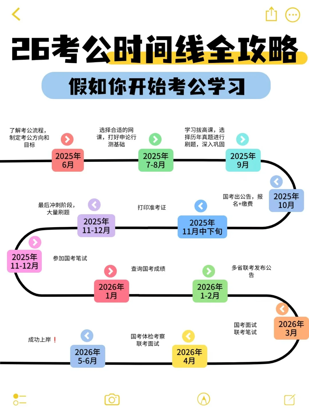 26考公时间线全攻略！假如你开始考公学习