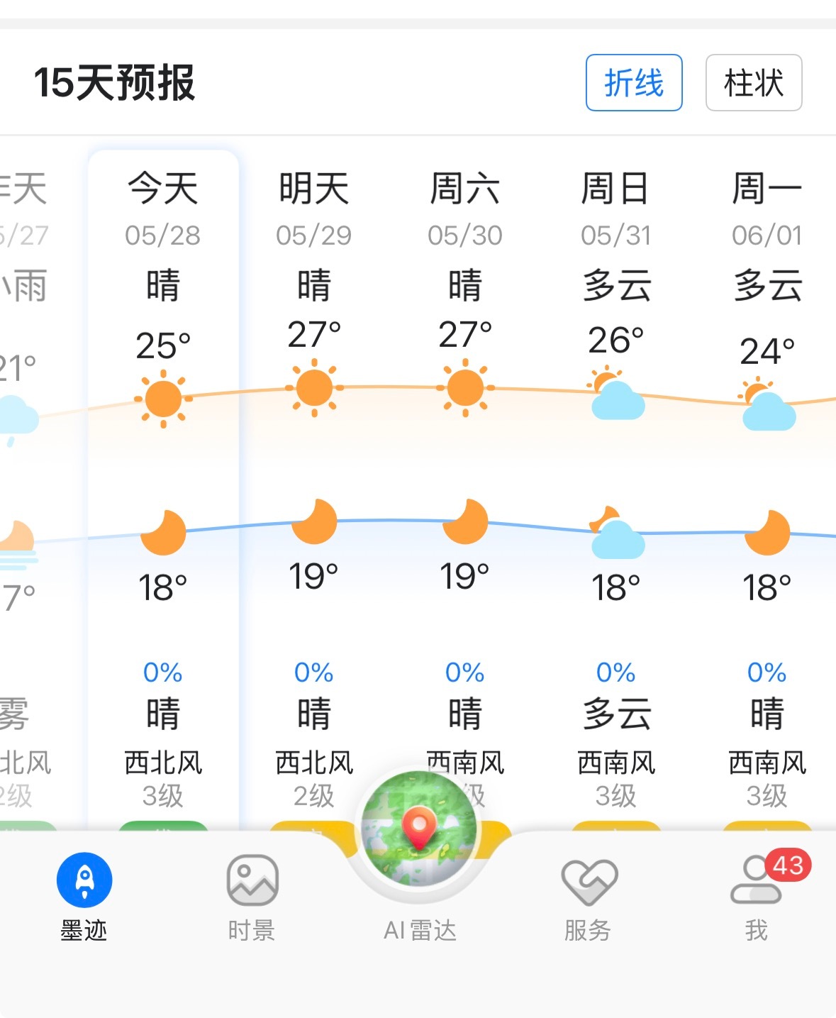 现在还有哪个地方晚上睡觉需要盖被啊