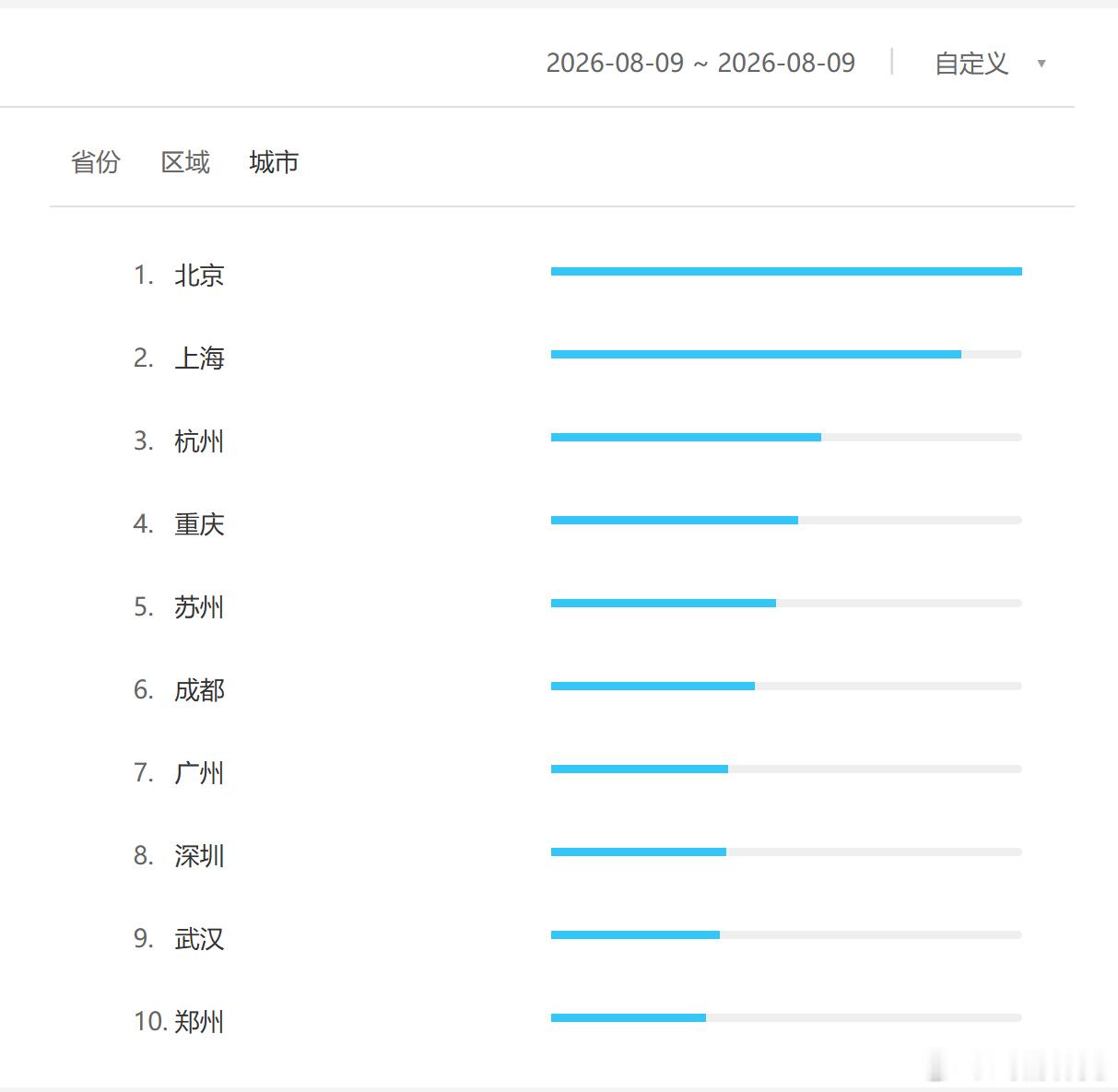 花开锦绣首日百指11.9万