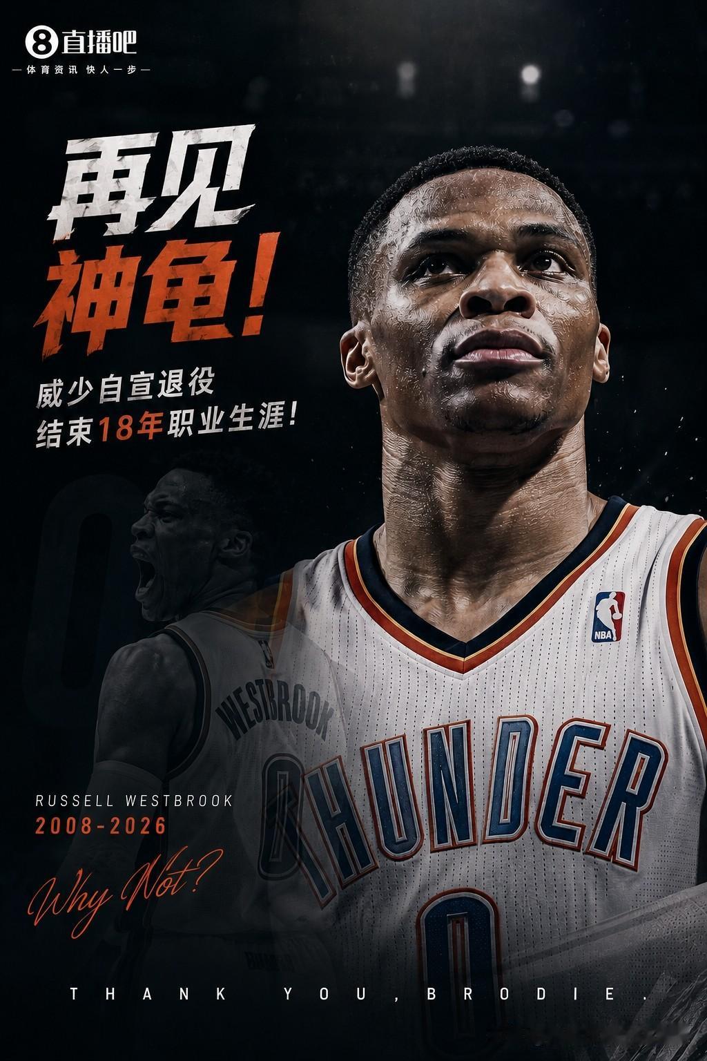 传奇落幕！
威少宣布退役结束自己18年职业生涯
这位NBA历史三双王曾经在雷霆辉