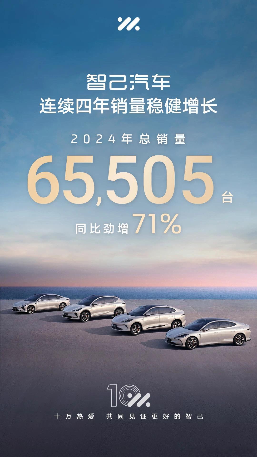 智己汽车2024年全年销量6.5万辆，总体来说增长明显。目前产品矩阵越来越全面，
