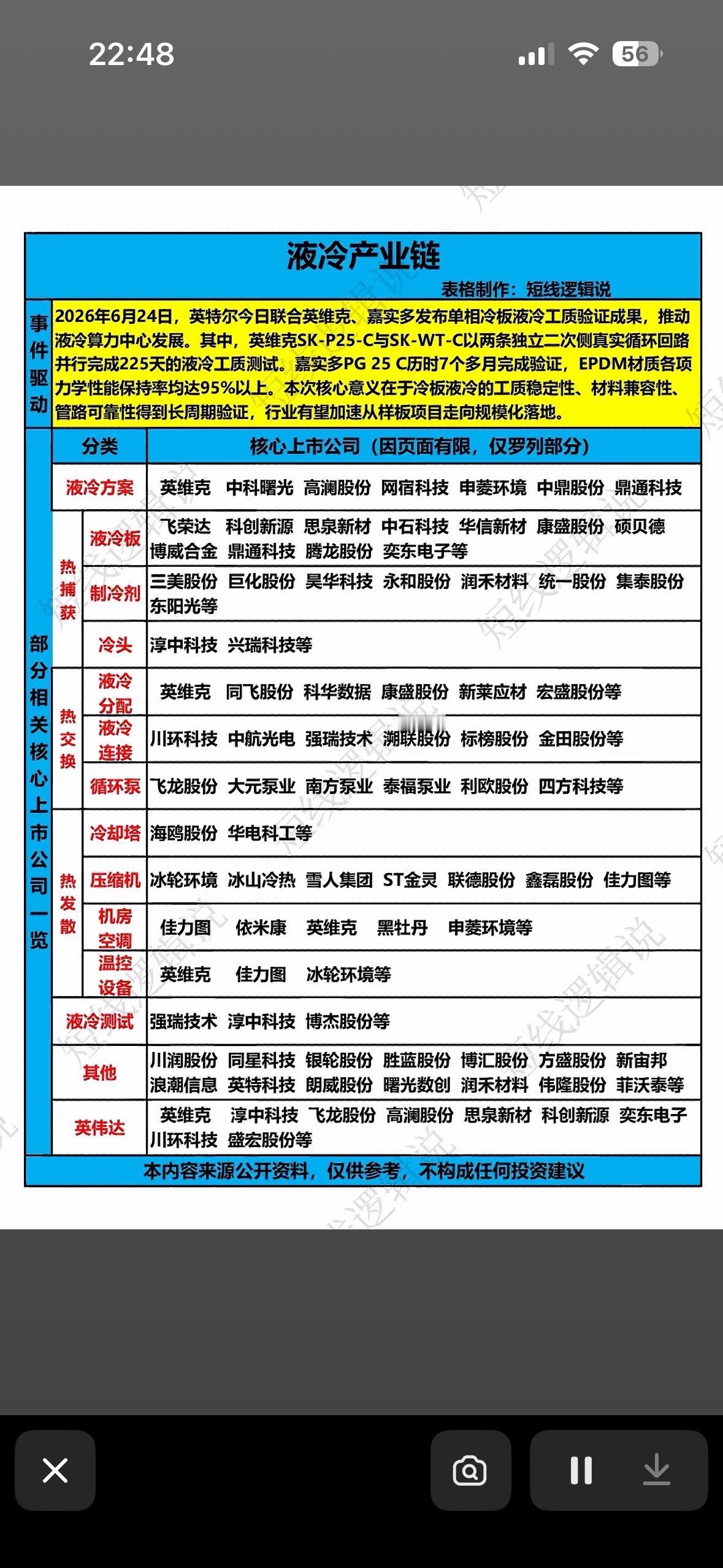 液冷产业链深度解析，带你解锁科技新未来！🚀💡

液冷产业链正迎来前所未有的发