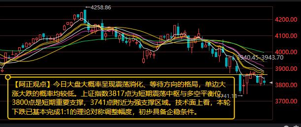 【7月29日A股盘前分析：今日大盘大概率呈现震荡消化、等待方向的格局】

   