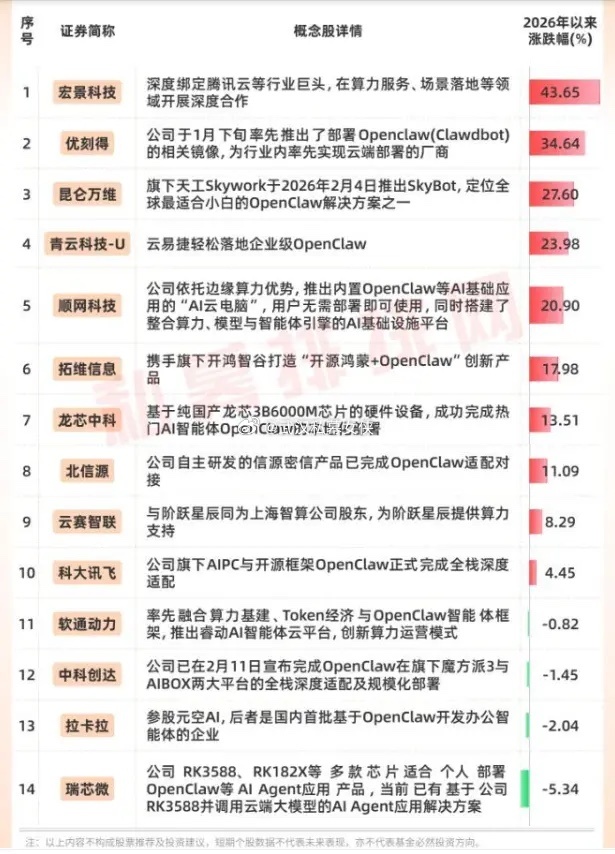 今天盘后龙虾概念股 