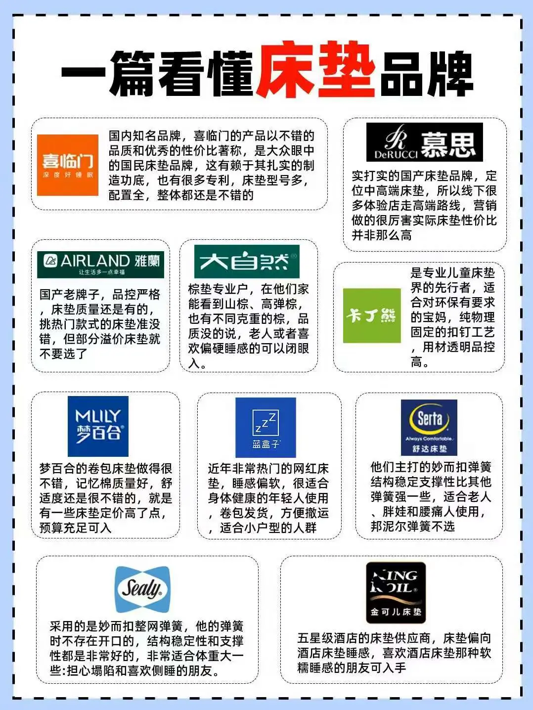 一篇带你看懂床垫品牌