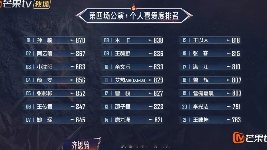 披哥四公个喜排名 就是人情世故局披荆斩棘 2026阿云嘎  曹骏  小沈阳  孙