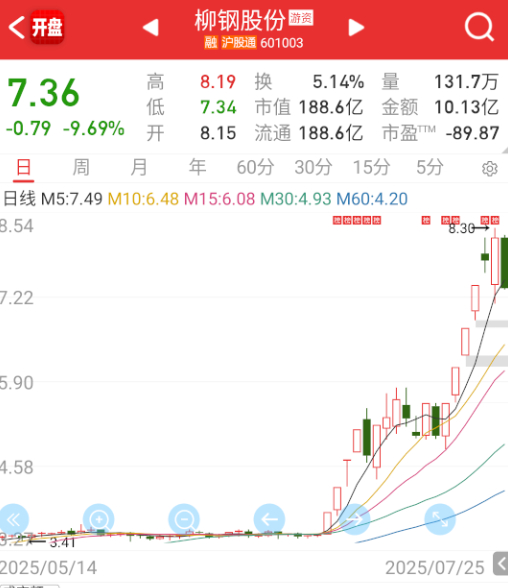周五对于这些高位的，总是很难。 ​​​