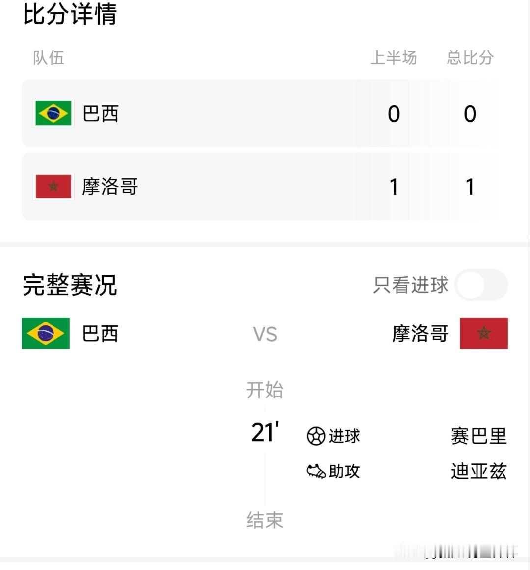 摩洛哥队1:0领先了巴西，巴西为自己的年轻付出了代价。如果再不调整的话，可能本届