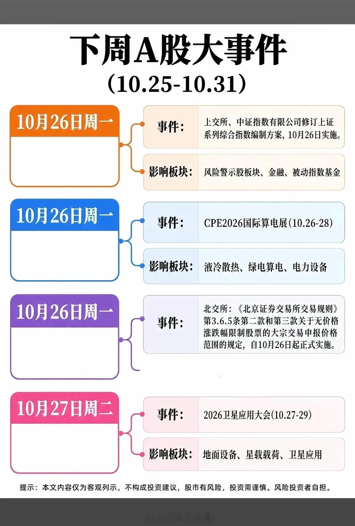 10.25–10.31 下周财经热点事件前瞻下周进入10月最后一周，叠加三季报披