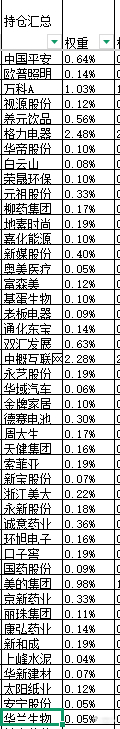 本周股票：101.26%仓位，本次操作持仓总盈亏+31.91%，累计单位净值2.
