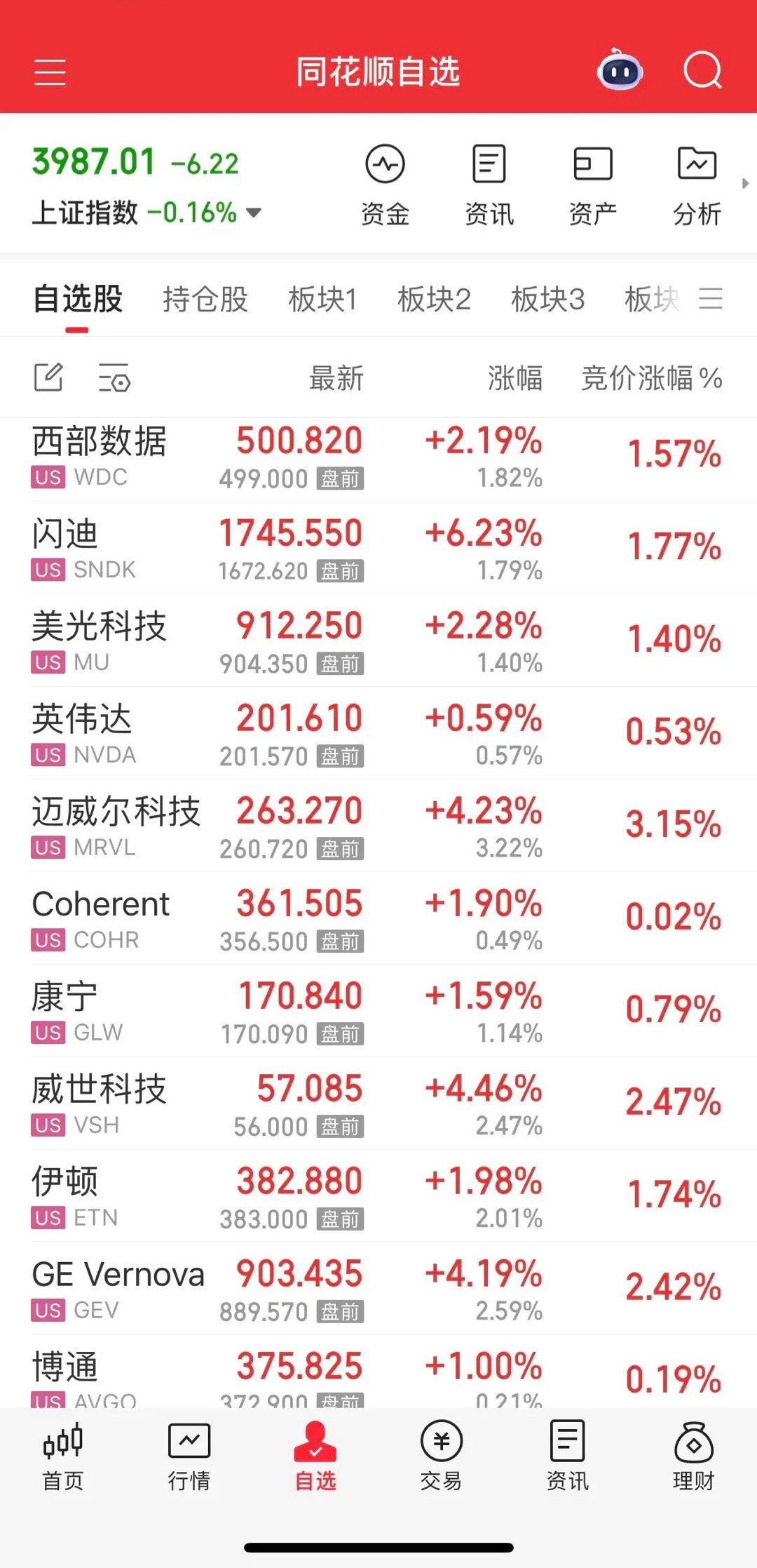 6.11晚间消息汇总：1. 半导体材料：日本在光刻胶、硅片、电子特气、CMP材料
