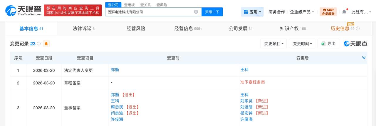 广汽旗下因湃电池换帅

王科任因湃电池董事长
天眼查工商信息显示，近日，因湃电池
