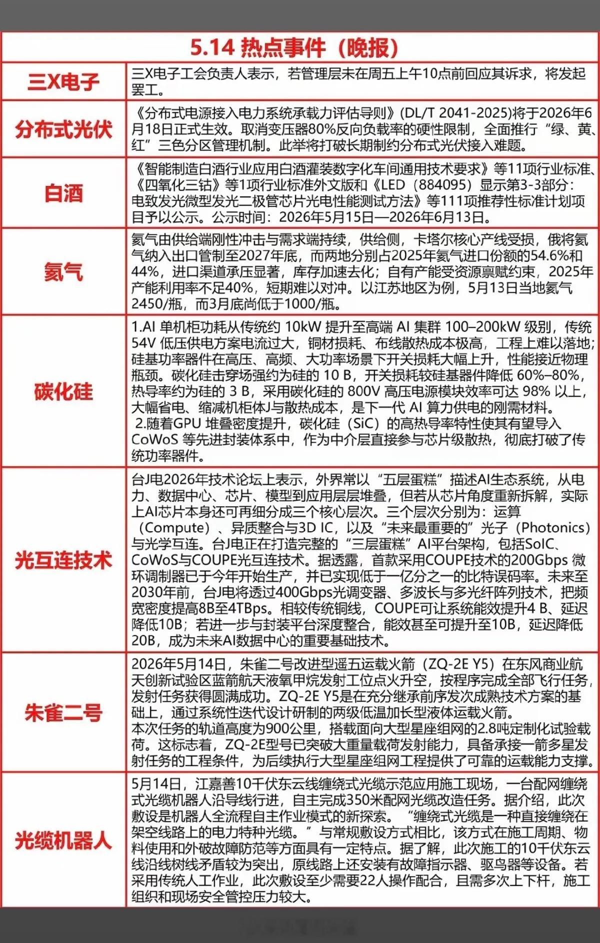 5.14周四  晚间  重要财经信息汇总！1.三星电子，存储芯片2.分布式光伏3