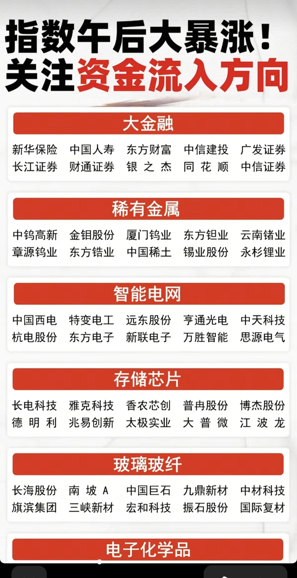 指数午后大暴涨：关注主力资金动向！

1.大金融
2.稀有金属
3.智能电网
4