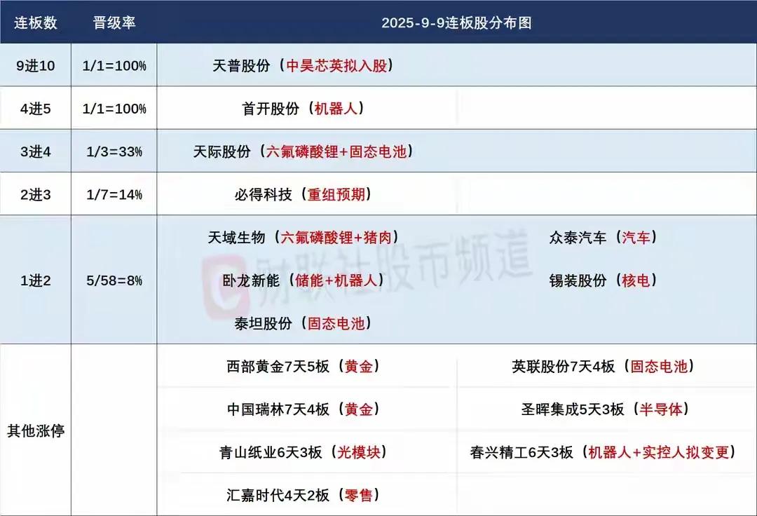 9月10日盘前预案：缩量调整后，市场短线风格可能发生明显转变！

1、在连续两天