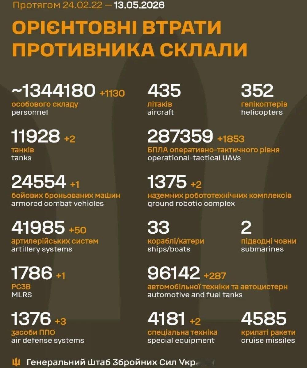 【2026年5月13 日乌克兰战报】乌方每天发布战报而且有累计数，具有连贯性，至