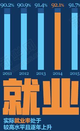 高校专业大调整，背后藏着未来五年就业大趋势
 
今年毕业生数量持续走高，相关就业