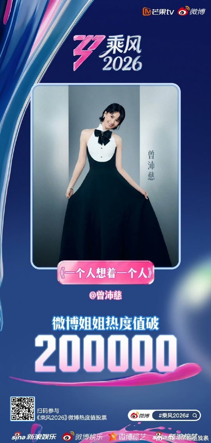 曾沛慈微博热度值破25万舞台实力碾压全场，微博热度值突破25万，投票与热度双双断