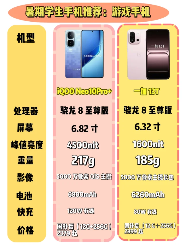 暑假学生党游戏手机推荐