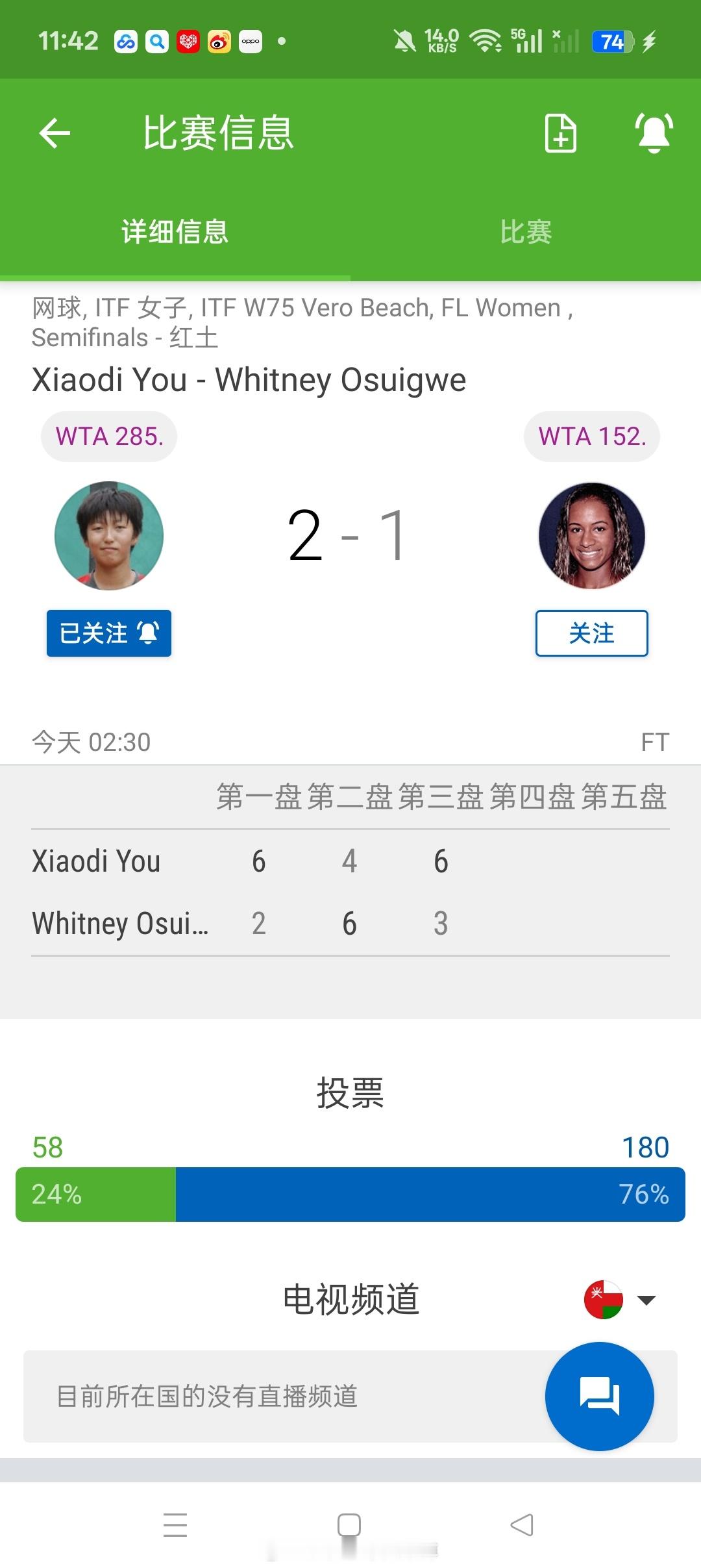 小花小草资讯【维罗海滩W75】女单半决赛尤晓迪6-2/4-6/6-3击败2号种子