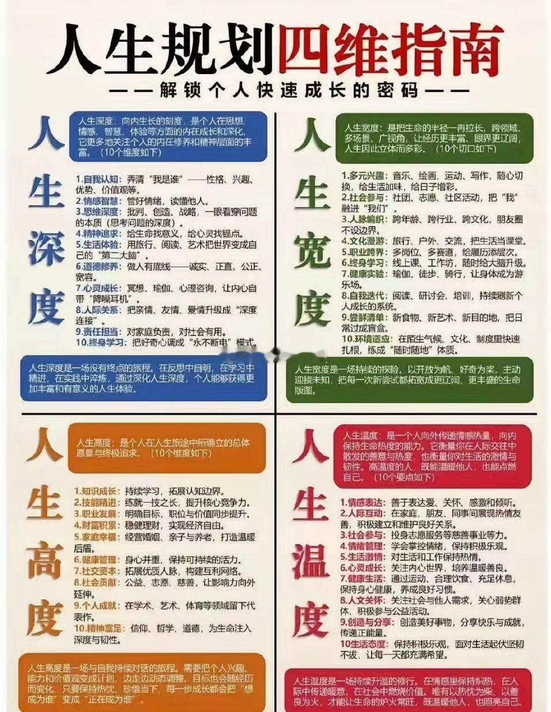 这个表有问题吗？有人说缺少关键的一个维度没有提——人生长度！活 20 岁跟活 9