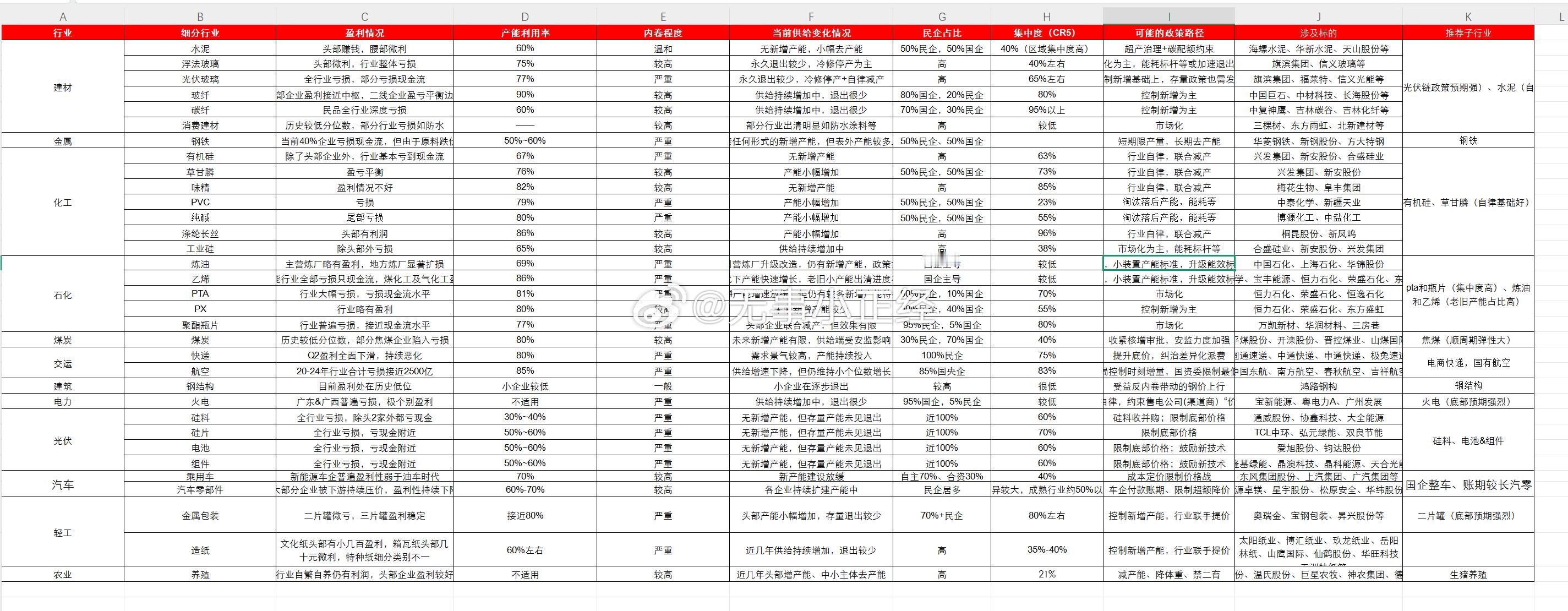昨夜热度：墨脱的周边，反内卷以及大宗商品部分。 ​​​