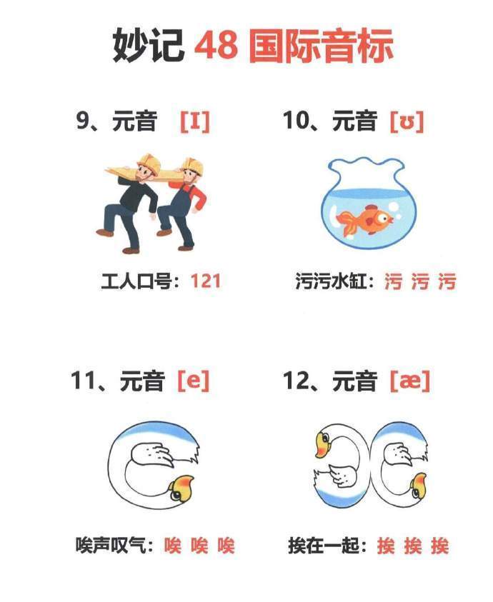 终于有人把英语音标发音规则讲清楚了 