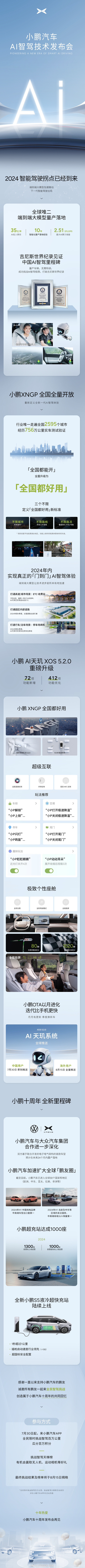 一图读懂小鹏AI智驾技术发布会！#小鹏汽车ai智驾技术发布会##小鹏开启ai智驾