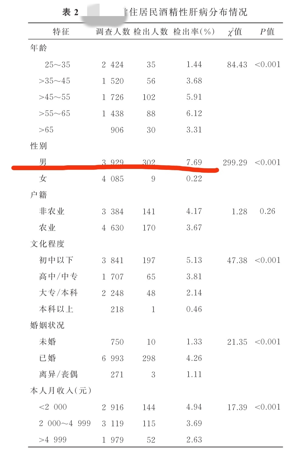 #普通人的一生究竟有多难#端午节回老家深有感触。普通人很难的原因之一：物质财富多