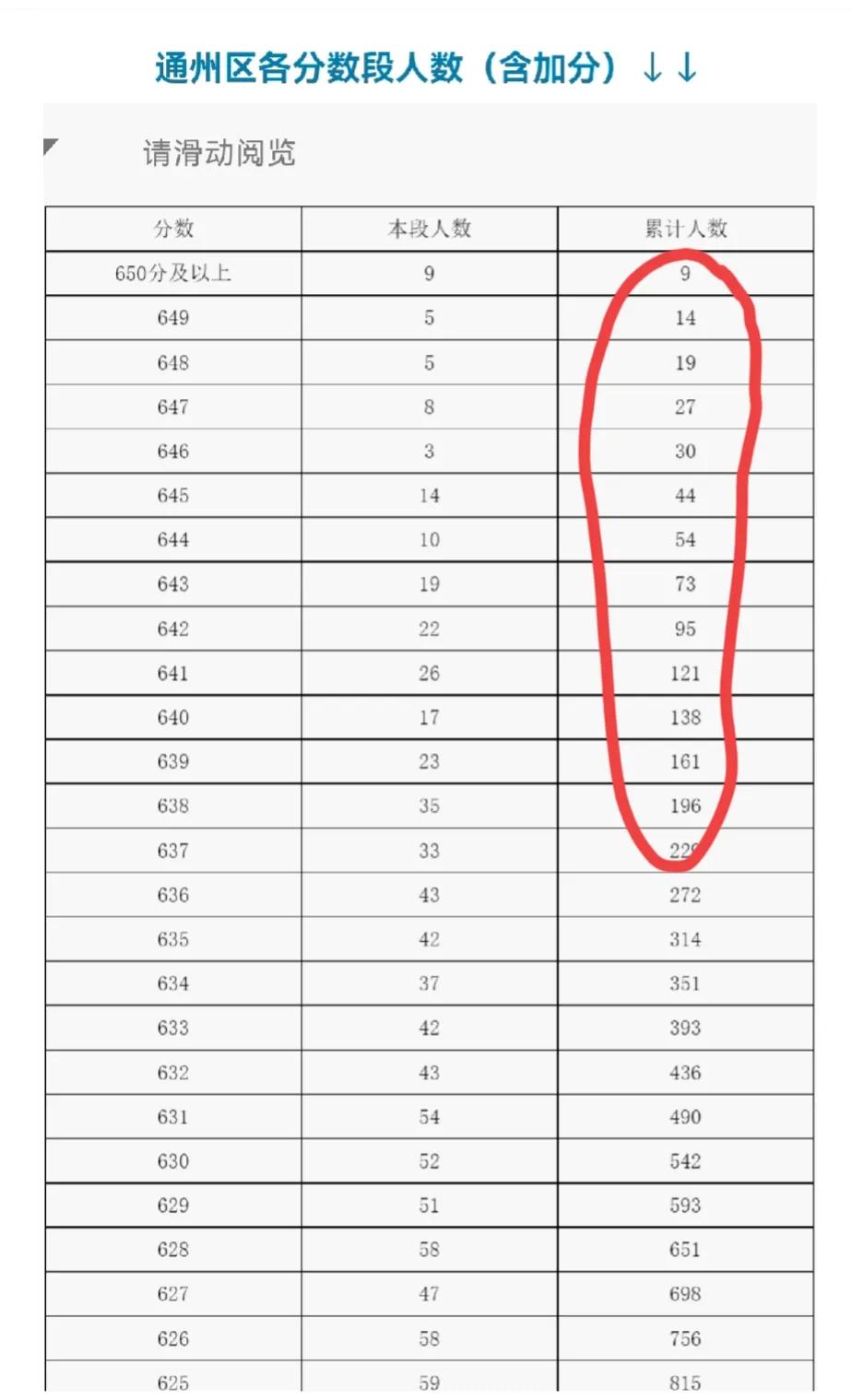 今天听到一个笑话：今年北京市副中心通州区的中考成绩比过去疫情三年里的差好多。

