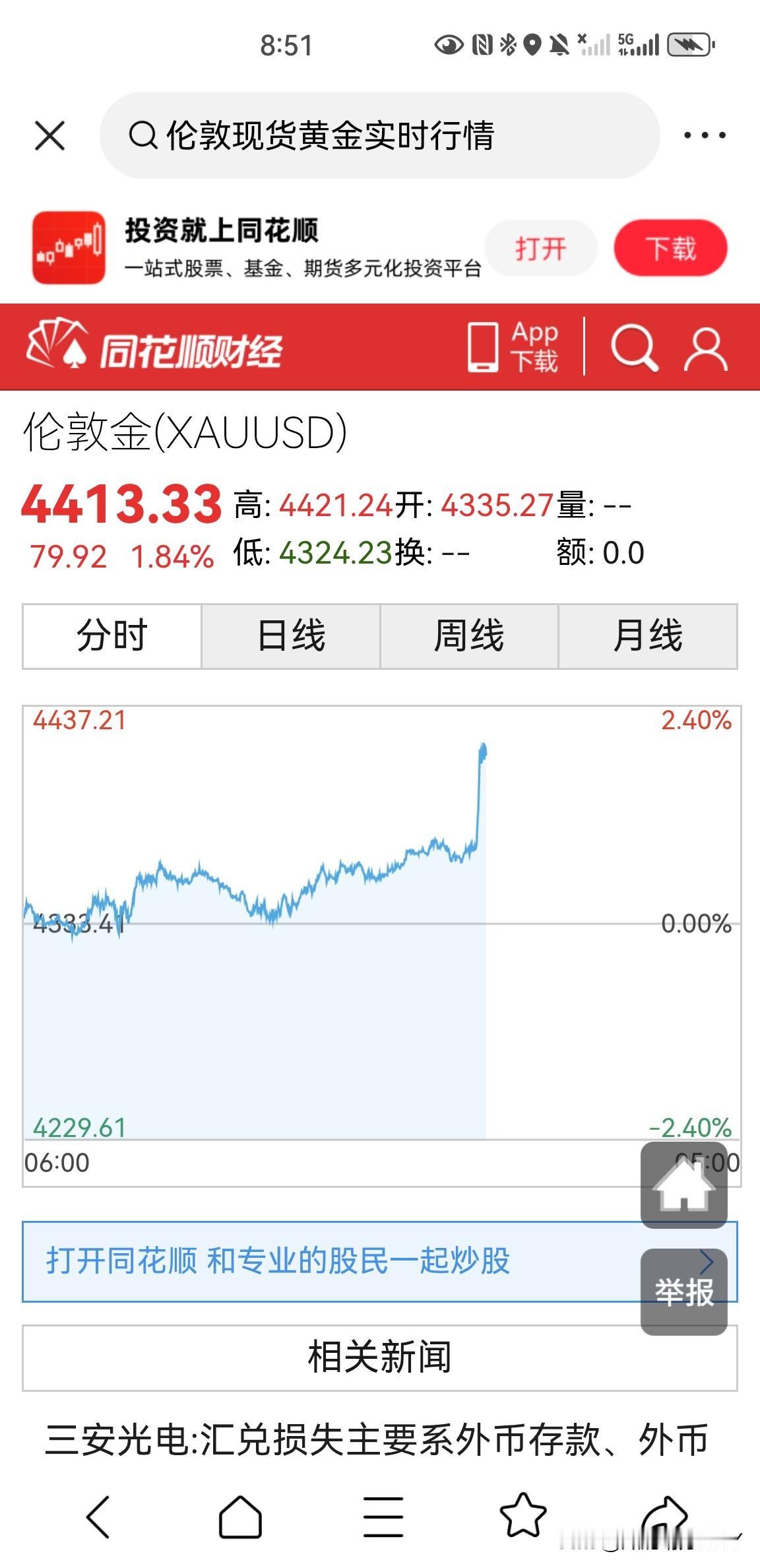 刚刚，伦敦现货黄金价格直线拉升，突破了4400美元一盎司，到了4421美元一盎司