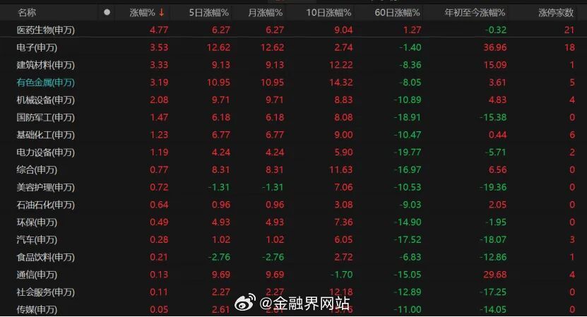 【A股持续放量反弹，下周怎么走？】 8月7日A股放量收涨，沪深京三市日成交额达2
