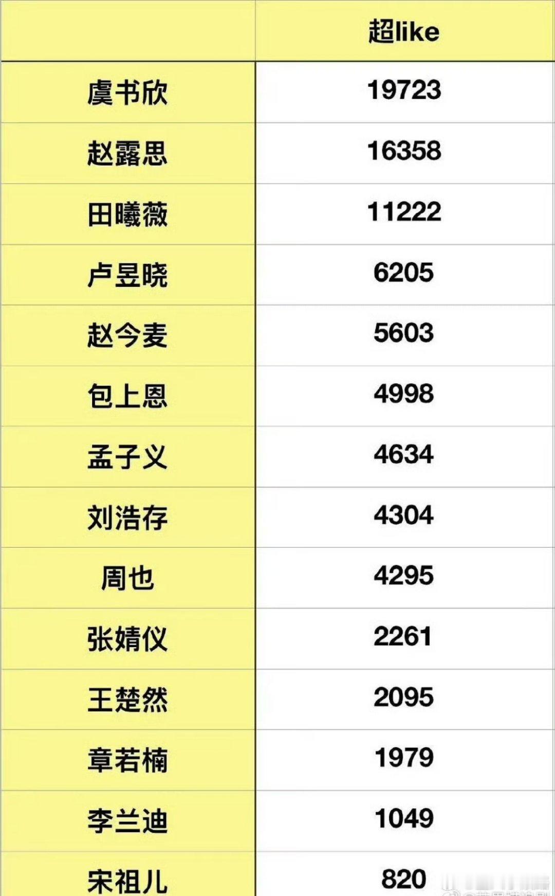 虞书欣和赵露思不都塌房了吗 为什么还有这么多人喜欢 