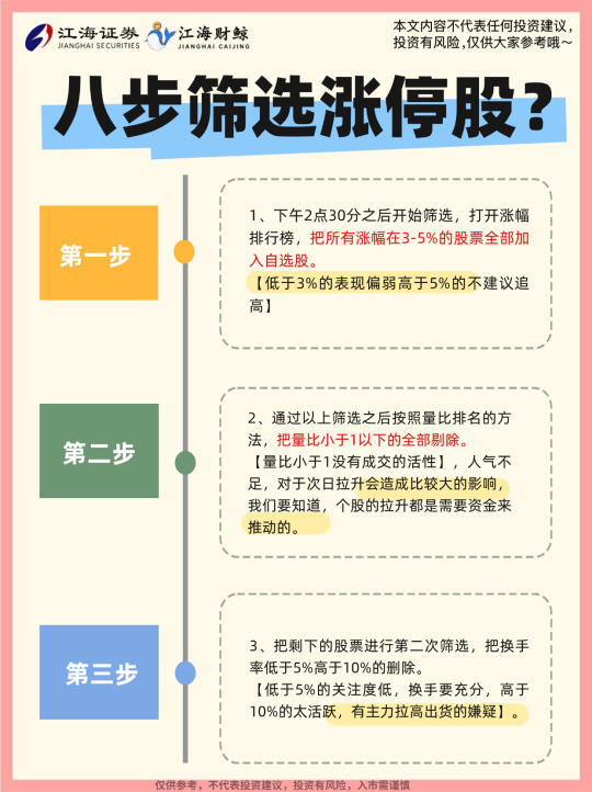 🔥八步筛选📈停股？