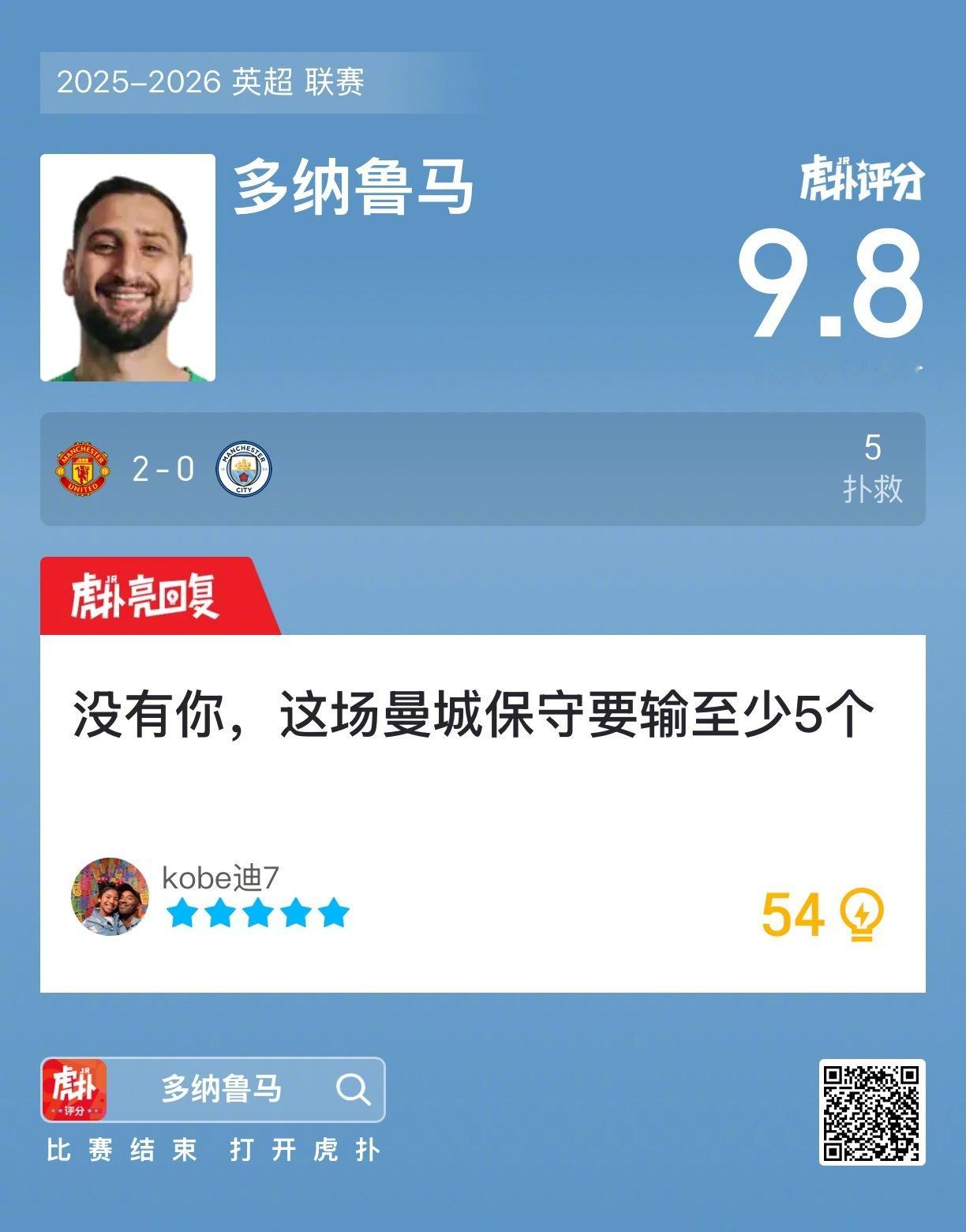 曼联2比0曼城多纳鲁马贡献五次扑救，赛后收获9.8的虎扑评分！ 