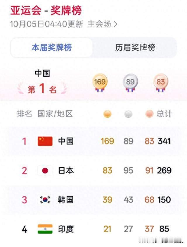 《名古屋亚运封神战！盛李豪双破纪录夺金13岁少女游出世界第二》