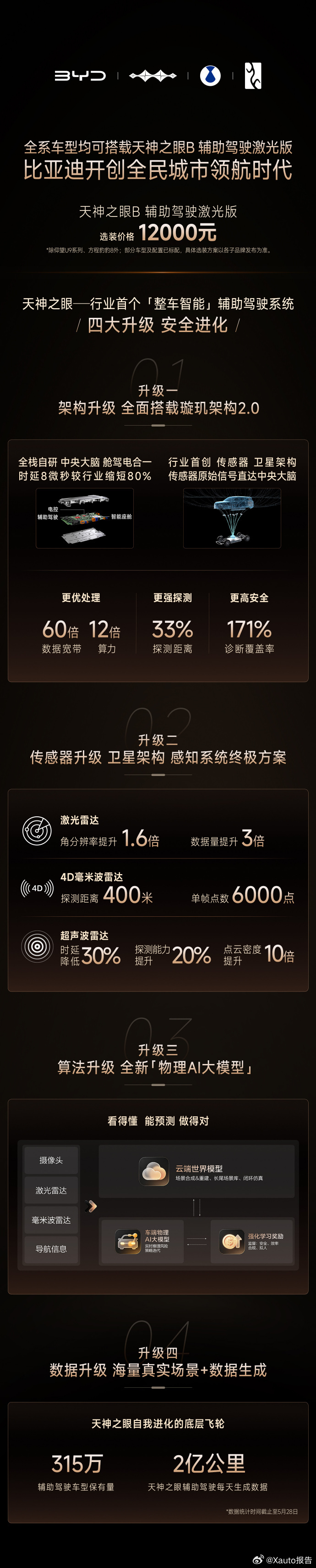 宋UltraDMi震撼上市12.99万起比亚迪宋Ultra DM-i正式上市，售